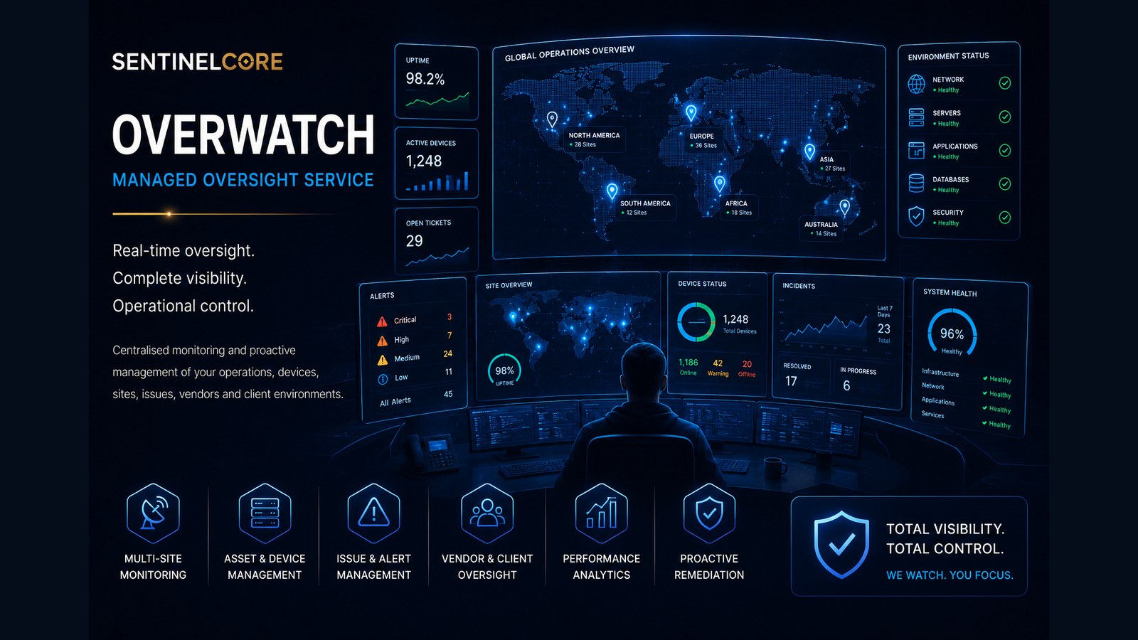SentinelCoreHQ Overwatch Monthly